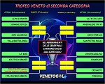 Tabellone di Seconda categoria Tabellone di Seconda categoria